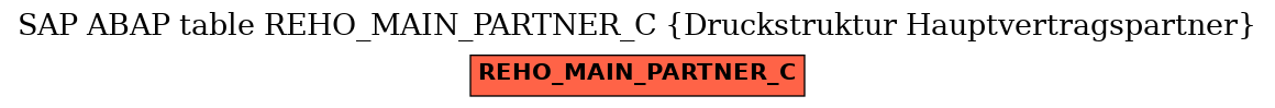 E-R Diagram for table REHO_MAIN_PARTNER_C (Druckstruktur Hauptvertragspartner)