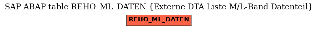 E-R Diagram for table REHO_ML_DATEN (Externe DTA Liste M/L-Band Datenteil)