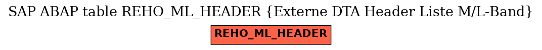 E-R Diagram for table REHO_ML_HEADER (Externe DTA Header Liste M/L-Band)