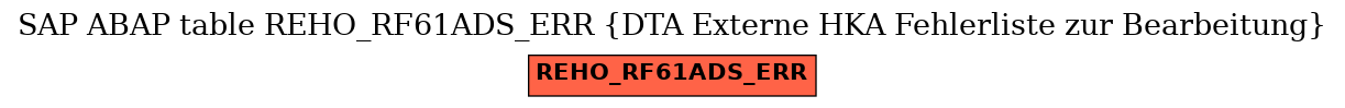 E-R Diagram for table REHO_RF61ADS_ERR (DTA Externe HKA Fehlerliste zur Bearbeitung)