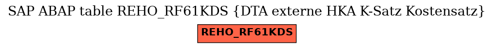 E-R Diagram for table REHO_RF61KDS (DTA externe HKA K-Satz Kostensatz)