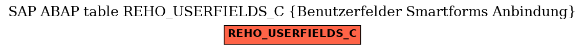 E-R Diagram for table REHO_USERFIELDS_C (Benutzerfelder Smartforms Anbindung)