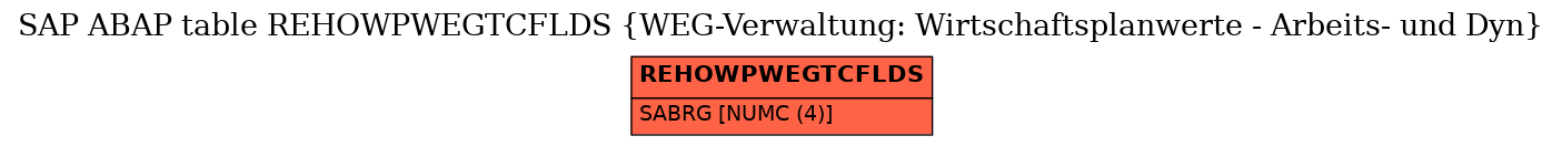 E-R Diagram for table REHOWPWEGTCFLDS (WEG-Verwaltung: Wirtschaftsplanwerte - Arbeits- und Dyn)