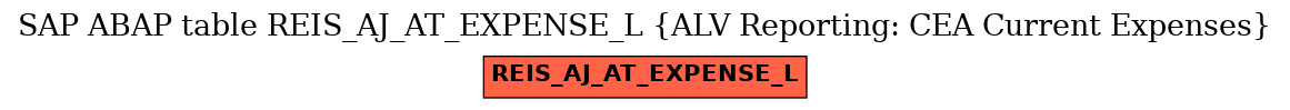 E-R Diagram for table REIS_AJ_AT_EXPENSE_L (ALV Reporting: CEA Current Expenses)