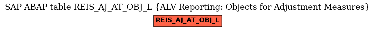 E-R Diagram for table REIS_AJ_AT_OBJ_L (ALV Reporting: Objects for Adjustment Measures)