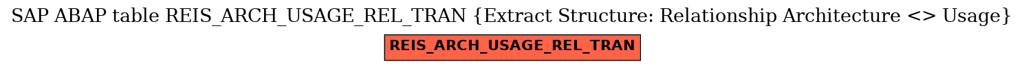 E-R Diagram for table REIS_ARCH_USAGE_REL_TRAN (Extract Structure: Relationship Architecture <> Usage)