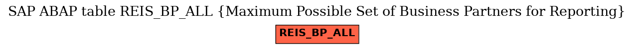 E-R Diagram for table REIS_BP_ALL (Maximum Possible Set of Business Partners for Reporting)