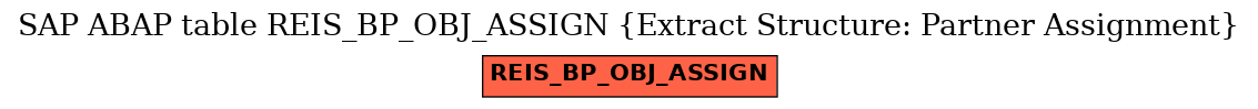 E-R Diagram for table REIS_BP_OBJ_ASSIGN (Extract Structure: Partner Assignment)