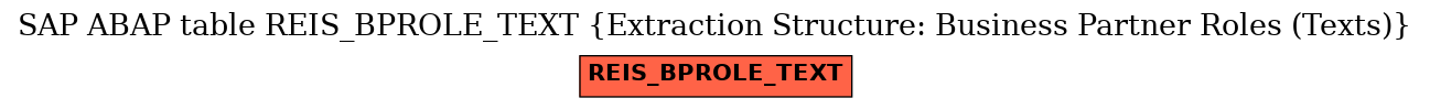 E-R Diagram for table REIS_BPROLE_TEXT (Extraction Structure: Business Partner Roles (Texts))