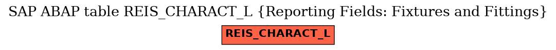 E-R Diagram for table REIS_CHARACT_L (Reporting Fields: Fixtures and Fittings)