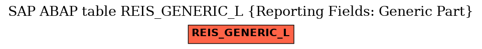 E-R Diagram for table REIS_GENERIC_L (Reporting Fields: Generic Part)