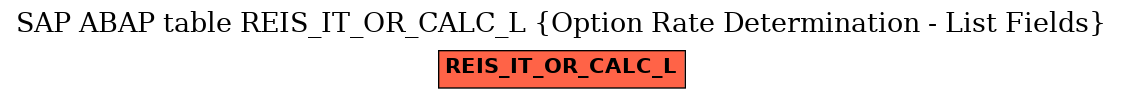 E-R Diagram for table REIS_IT_OR_CALC_L (Option Rate Determination - List Fields)