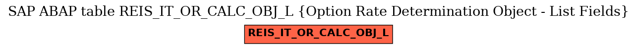 E-R Diagram for table REIS_IT_OR_CALC_OBJ_L (Option Rate Determination Object - List Fields)