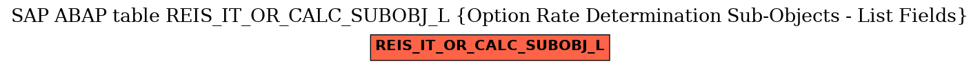 E-R Diagram for table REIS_IT_OR_CALC_SUBOBJ_L (Option Rate Determination Sub-Objects - List Fields)