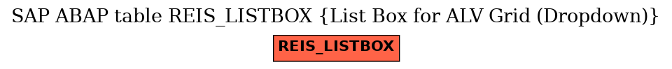 E-R Diagram for table REIS_LISTBOX (List Box for ALV Grid (Dropdown))