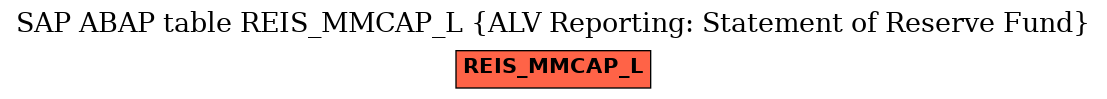 E-R Diagram for table REIS_MMCAP_L (ALV Reporting: Statement of Reserve Fund)