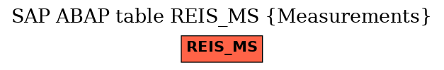 E-R Diagram for table REIS_MS (Measurements)