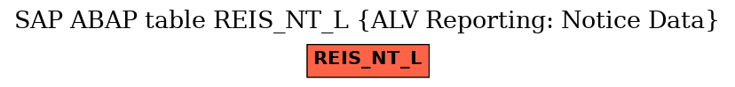 E-R Diagram for table REIS_NT_L (ALV Reporting: Notice Data)