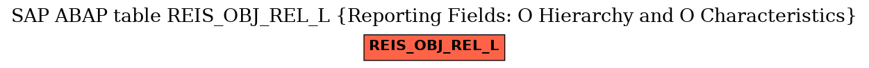 E-R Diagram for table REIS_OBJ_REL_L (Reporting Fields: O Hierarchy and O Characteristics)