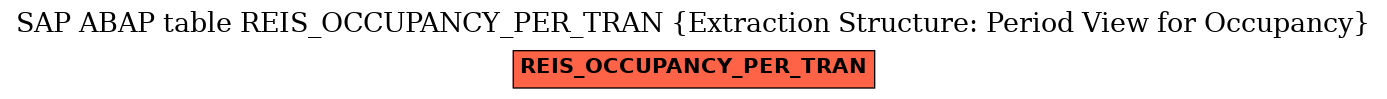 E-R Diagram for table REIS_OCCUPANCY_PER_TRAN (Extraction Structure: Period View for Occupancy)