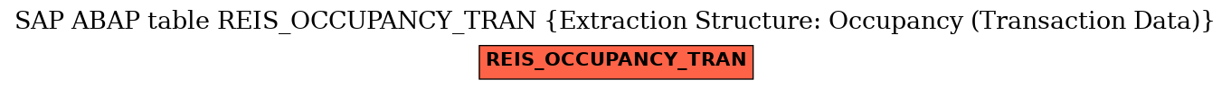 E-R Diagram for table REIS_OCCUPANCY_TRAN (Extraction Structure: Occupancy (Transaction Data))