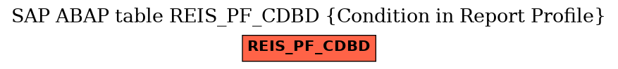 E-R Diagram for table REIS_PF_CDBD (Condition in Report Profile)