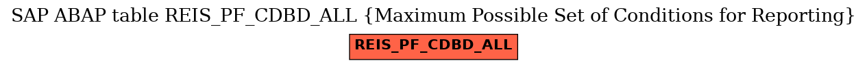 E-R Diagram for table REIS_PF_CDBD_ALL (Maximum Possible Set of Conditions for Reporting)