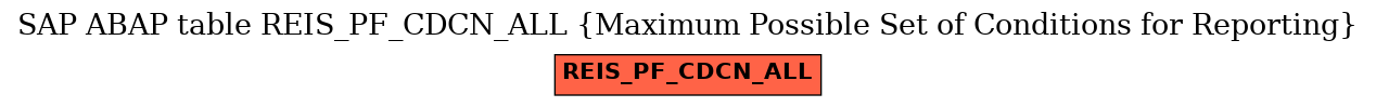 E-R Diagram for table REIS_PF_CDCN_ALL (Maximum Possible Set of Conditions for Reporting)