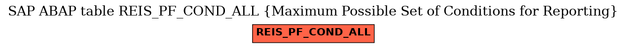 E-R Diagram for table REIS_PF_COND_ALL (Maximum Possible Set of Conditions for Reporting)