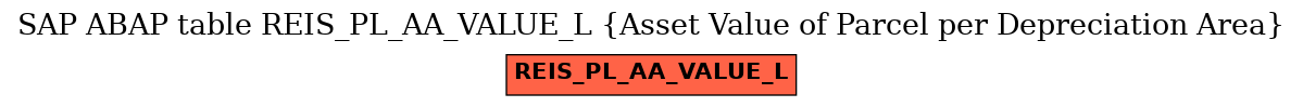 E-R Diagram for table REIS_PL_AA_VALUE_L (Asset Value of Parcel per Depreciation Area)