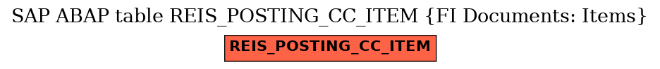 E-R Diagram for table REIS_POSTING_CC_ITEM (FI Documents: Items)
