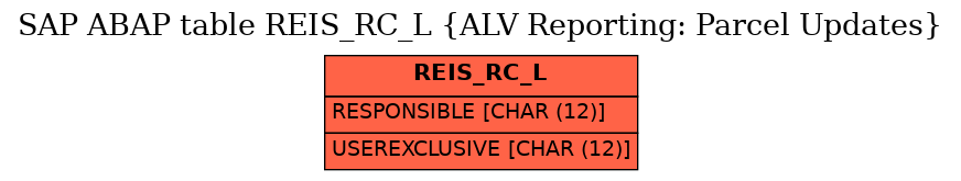 E-R Diagram for table REIS_RC_L (ALV Reporting: Parcel Updates)