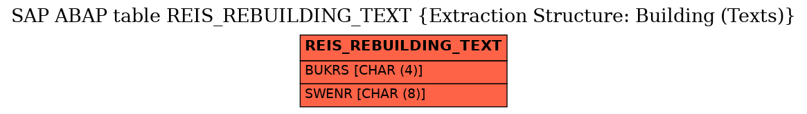 E-R Diagram for table REIS_REBUILDING_TEXT (Extraction Structure: Building (Texts))