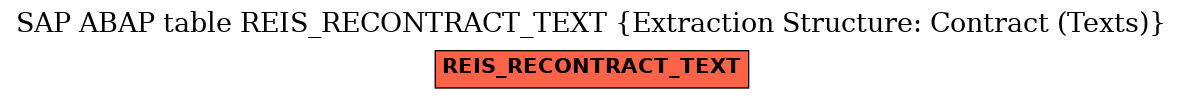 E-R Diagram for table REIS_RECONTRACT_TEXT (Extraction Structure: Contract (Texts))