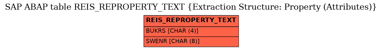 E-R Diagram for table REIS_REPROPERTY_TEXT (Extraction Structure: Property (Attributes))