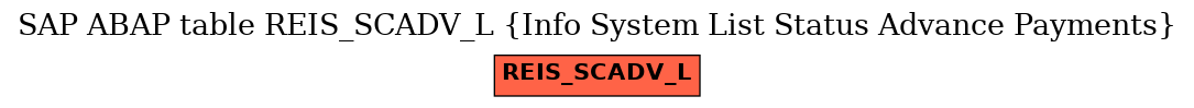 E-R Diagram for table REIS_SCADV_L (Info System List Status Advance Payments)