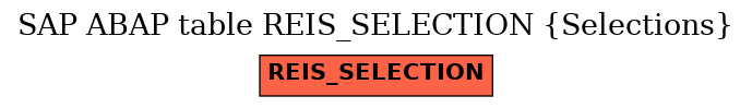 E-R Diagram for table REIS_SELECTION (Selections)