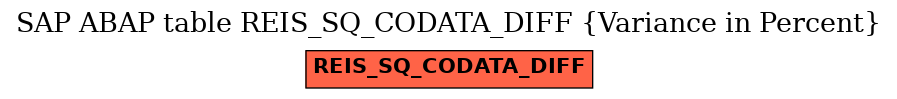 E-R Diagram for table REIS_SQ_CODATA_DIFF (Variance in Percent)