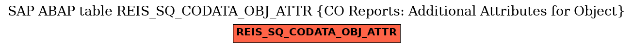 E-R Diagram for table REIS_SQ_CODATA_OBJ_ATTR (CO Reports: Additional Attributes for Object)