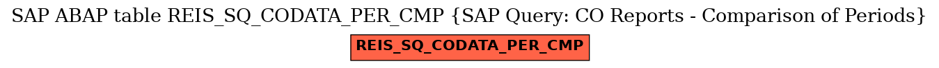 E-R Diagram for table REIS_SQ_CODATA_PER_CMP (SAP Query: CO Reports - Comparison of Periods)