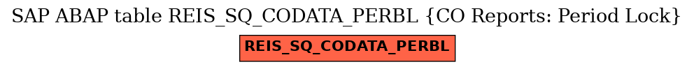 E-R Diagram for table REIS_SQ_CODATA_PERBL (CO Reports: Period Lock)