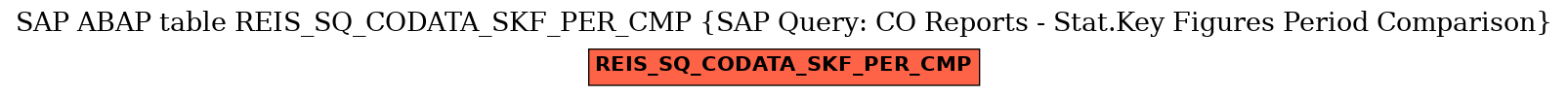 E-R Diagram for table REIS_SQ_CODATA_SKF_PER_CMP (SAP Query: CO Reports - Stat.Key Figures Period Comparison)