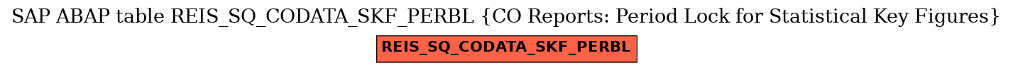 E-R Diagram for table REIS_SQ_CODATA_SKF_PERBL (CO Reports: Period Lock for Statistical Key Figures)