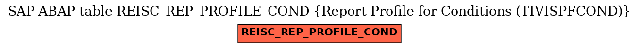 E-R Diagram for table REISC_REP_PROFILE_COND (Report Profile for Conditions (TIVISPFCOND))