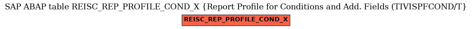 E-R Diagram for table REISC_REP_PROFILE_COND_X (Report Profile for Conditions and Add. Fields (TIVISPFCOND/T)