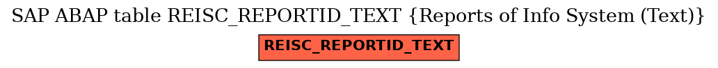 E-R Diagram for table REISC_REPORTID_TEXT (Reports of Info System (Text))
