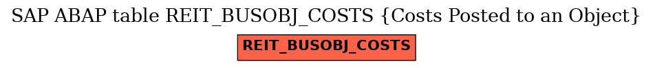 E-R Diagram for table REIT_BUSOBJ_COSTS (Costs Posted to an Object)