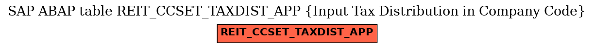 E-R Diagram for table REIT_CCSET_TAXDIST_APP (Input Tax Distribution in Company Code)