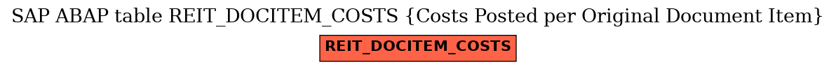 E-R Diagram for table REIT_DOCITEM_COSTS (Costs Posted per Original Document Item)