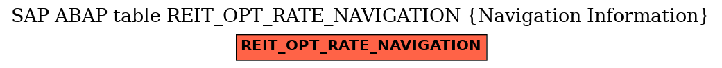 E-R Diagram for table REIT_OPT_RATE_NAVIGATION (Navigation Information)